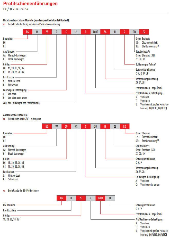 Hiwin Profilschienenführung EG QE Bestellcode