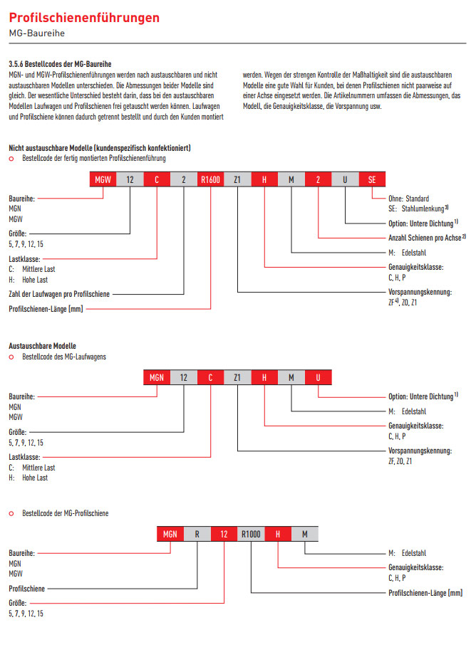 Hiwin Profilschienenführung MGN Bestellcode