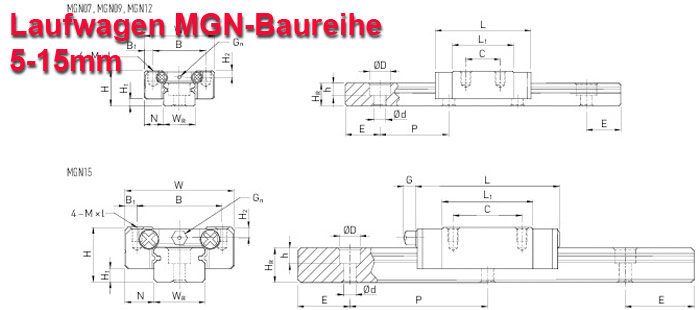 MGN Baureihe